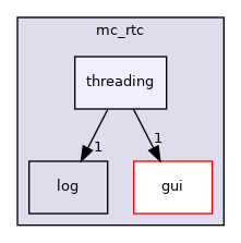 include/mc_rtc/threading