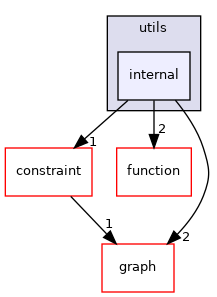 include/tvm/utils/internal
