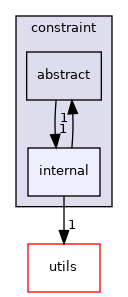 include/tvm/constraint/internal