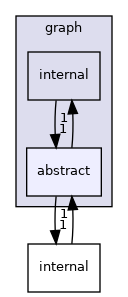 include/tvm/graph/abstract