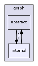 include/tvm/graph/internal