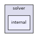 include/tvm/solver/internal