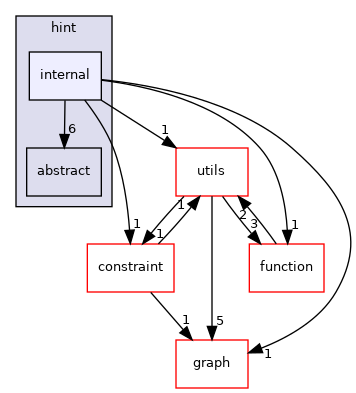 include/tvm/hint/internal