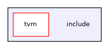 include