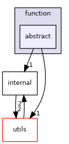 include/tvm/function/abstract