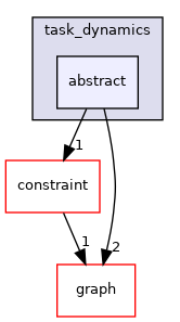include/tvm/task_dynamics/abstract