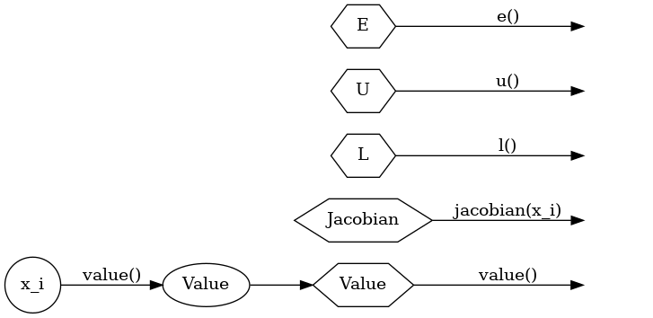 dot_inline_dotgraph_2.png