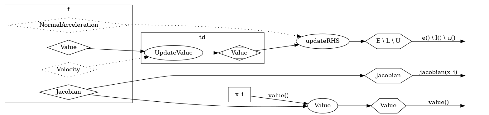 dot_inline_dotgraph_3.png