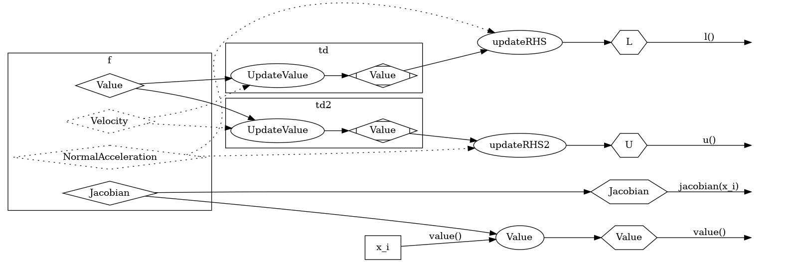 dot_inline_dotgraph_4.png