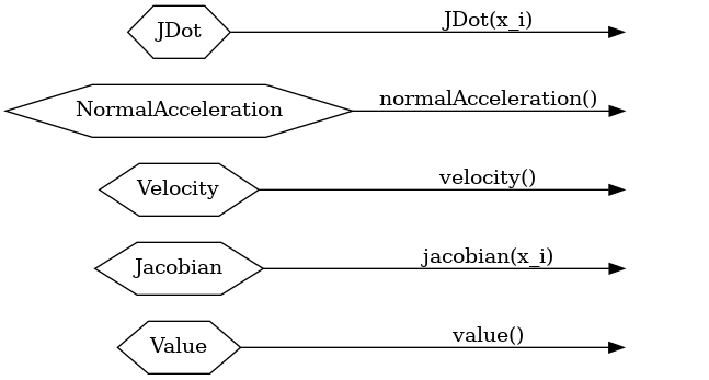 dot_inline_dotgraph_5.png