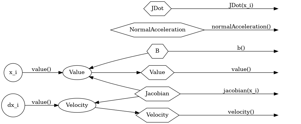 dot_inline_dotgraph_6.png